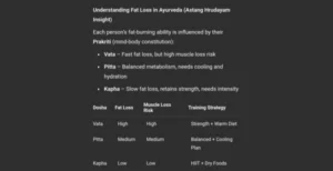 Pawan Sharma fat loss program