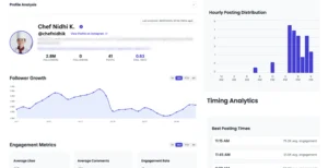 Curayto Instagram analytics