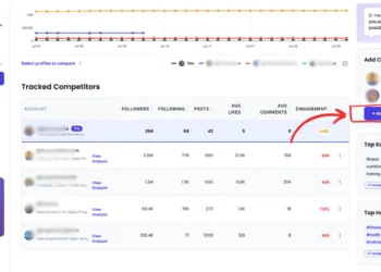 Curayto Instagram analytics